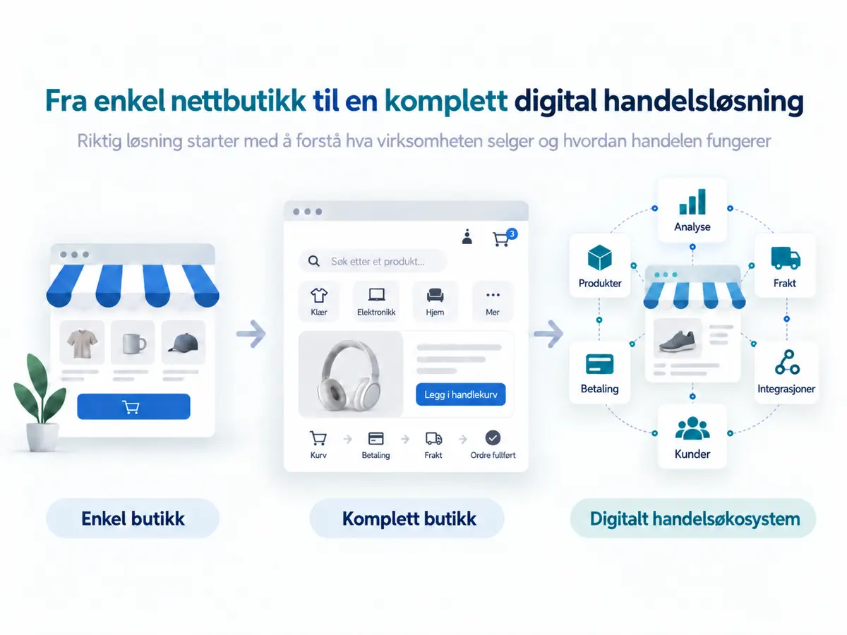 Tre nivåer av handel