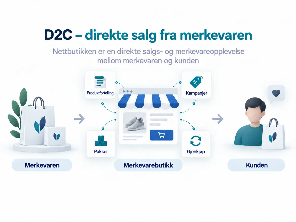 D2C – direkte salg fra merkevaren