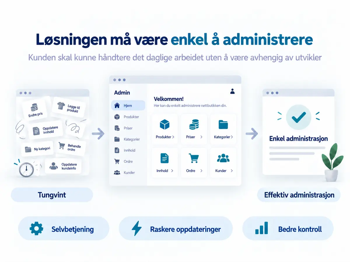Løsningen må være enkel å administrere