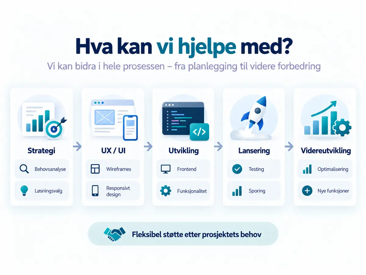 Hva kan vi hjelpe med?