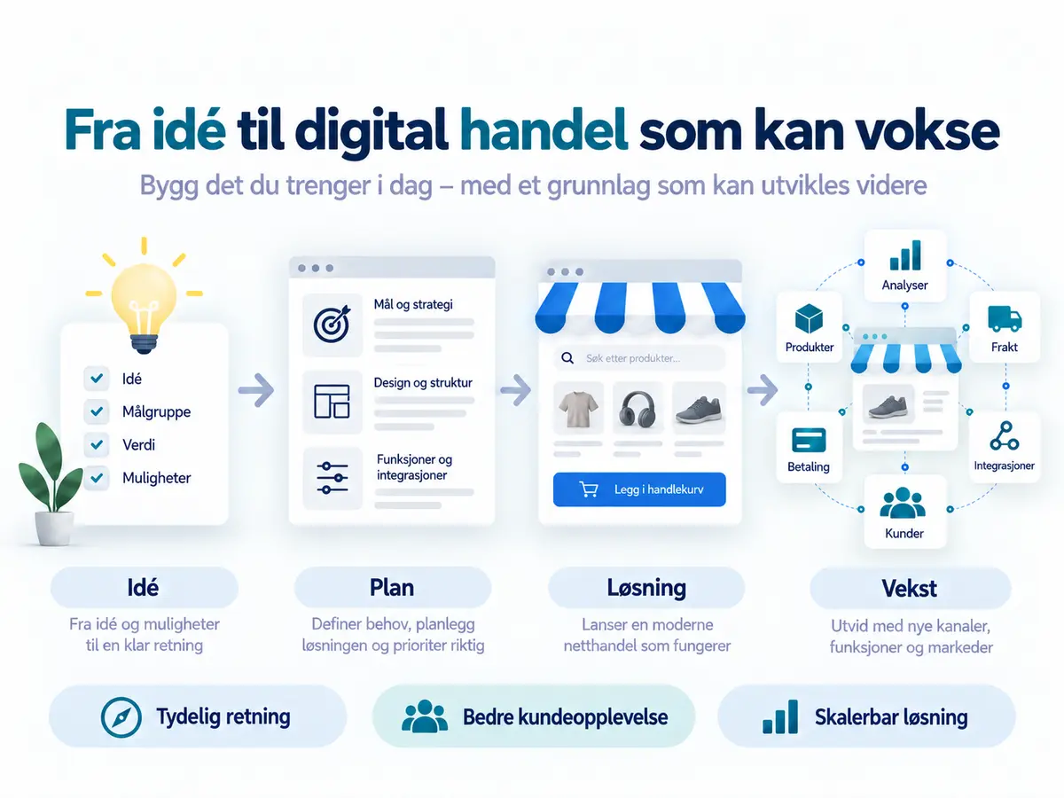 Fra idé til digital handel som kan vokse